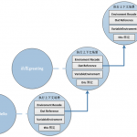 理解Javascript的闭包