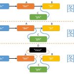 无锁HashMap的原理与实现